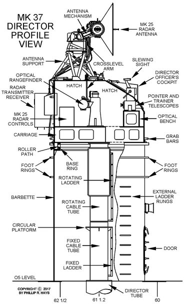 Mk 37 director